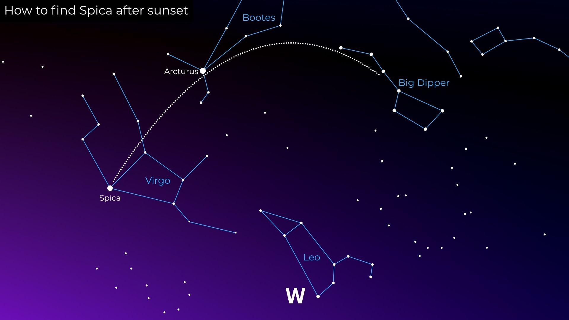 A starchart showing how to find Spica using prominent constellations.