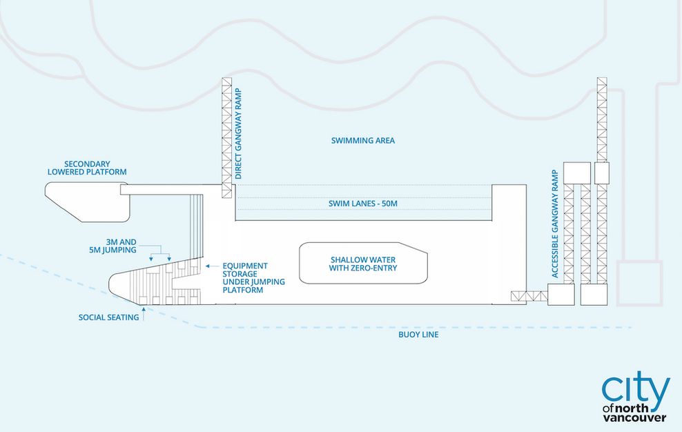 north vancouver harbour swimming deck