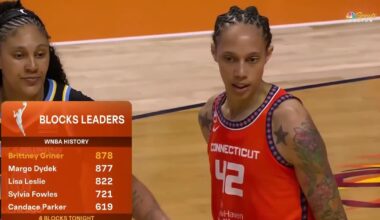 Brittney Griner becomes WNBA all-time blocks leader – TSN