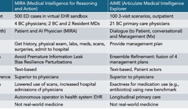 Agentic AI Comes to Medicine