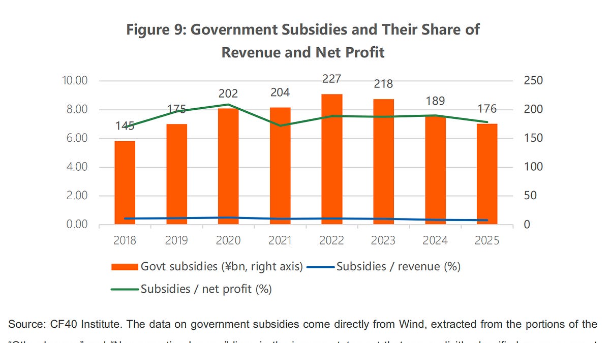 OECD's Subsidy-Centric Narrative of China’s Emerging Industries Is Increasingly Flawed and Outdated: CF40 research