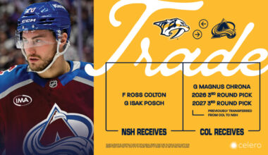 Predators Acquire Forward Ross Colton and Goaltender Isak Posch From Colorado