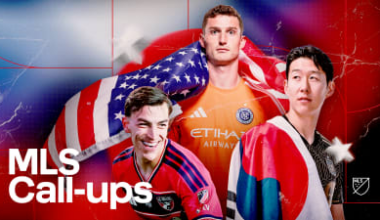 Major League Soccer Sets Record with 44 Players Named to FIFA World Cup 2026™ Squads