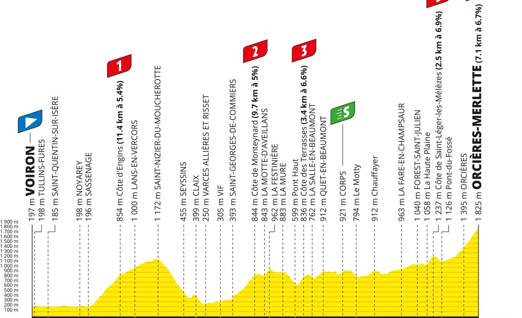 Tour de France 2026 stage 18 preview