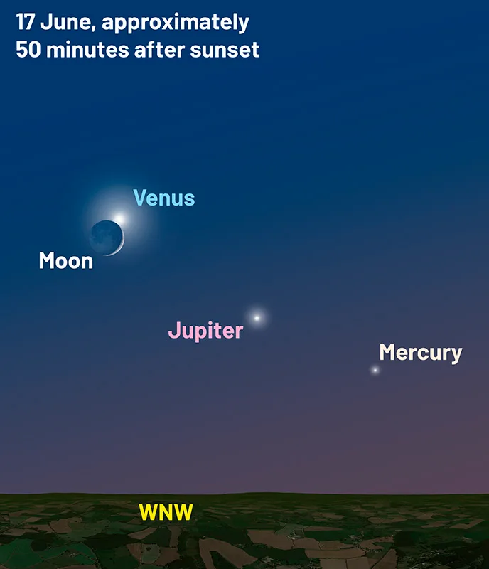 Chart showing the location of Mercury in the evening sky, 17 June 2026. Credit: Pete Lawrence