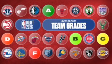 NBA Draft 2026 team grades: Round 2 results, team-by-team grades