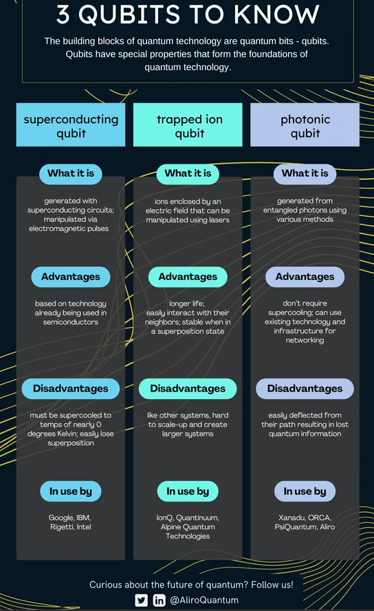 3 Qubits to Know 3 Qubits to Know