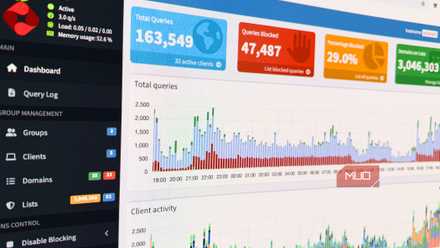 Photo showing the Pi-hole dashboard including total DNS queries and the number blocked