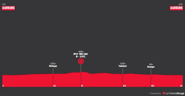 Profile Tour De Suisse 2026 stage 4