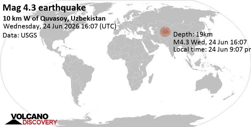 4.3 quake 10.6 km southeast of Fergana, Fergana, Uzbekistan, Jun 24, 2026 09:07 pm (Tashkent time)