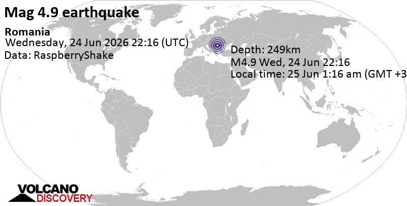 4.9 quake 33 km northeast of Targu Jiu, Gorj, Romania, Jun 25, 2026 01:16 am (Bucharest time)