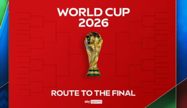 World Cup 2026: Route to the Final