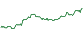 90-day performance MAR 90-day performance