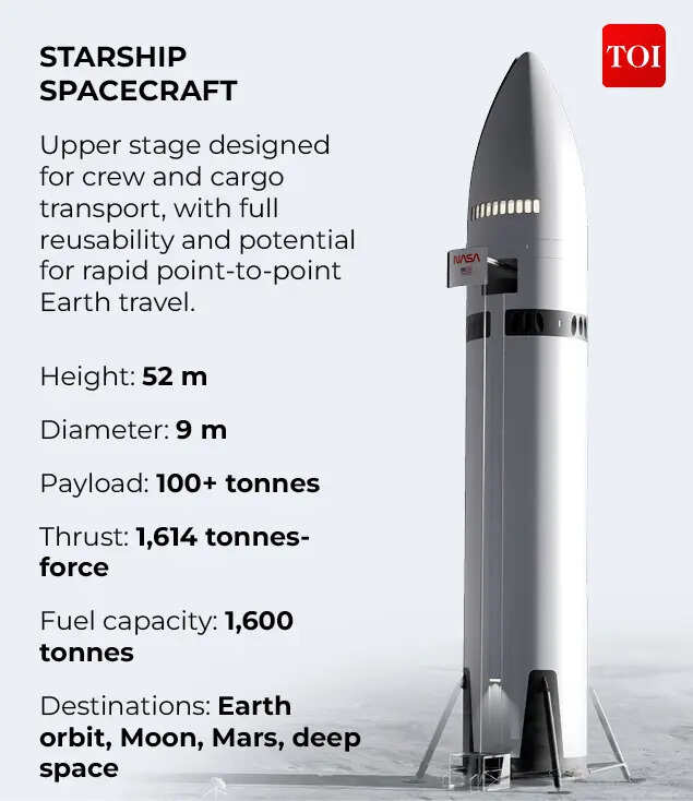 Starship spacecarft