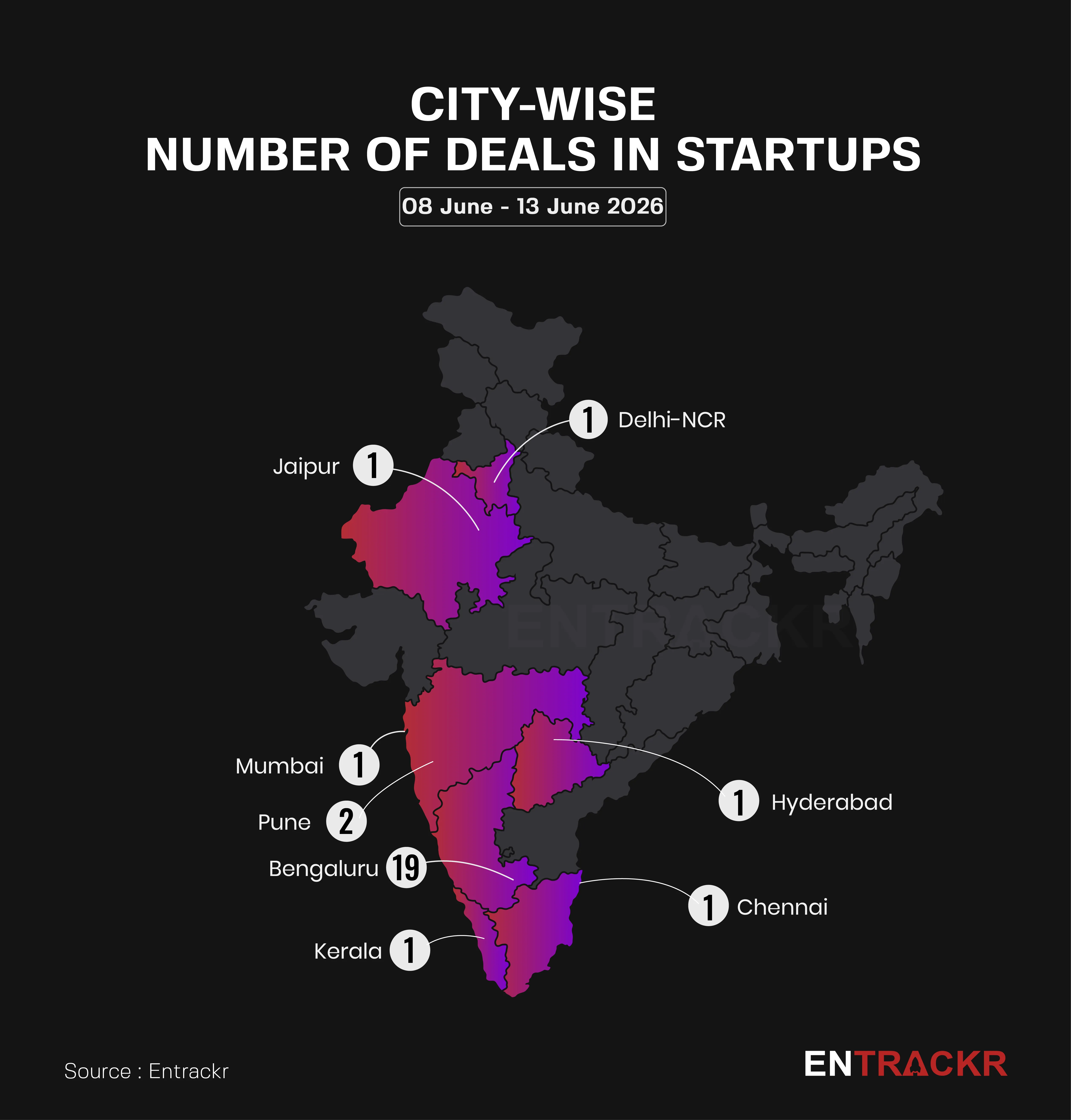 state graph