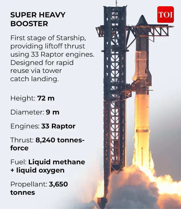 Super Heavy Booster