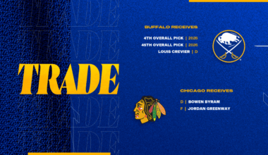 Sabres acquire Crevier, 4th-overall pick from Blackhawks