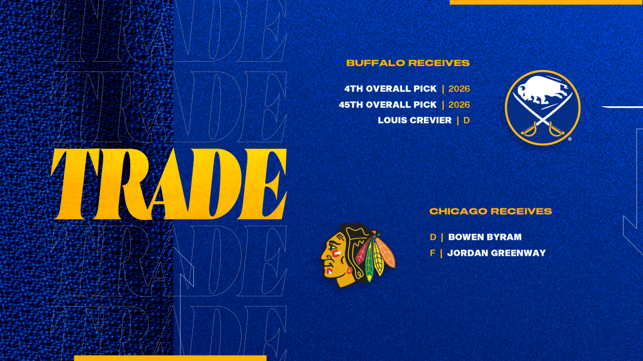 Sabres acquire Crevier, 4th-overall pick from Blackhawks