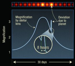 A schematic graph of a large pulse and a smaller narrower pulse superimposed on top.