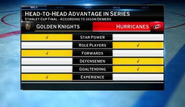 NHL Tonight: Previewing the 2026 Stanley Cup Final