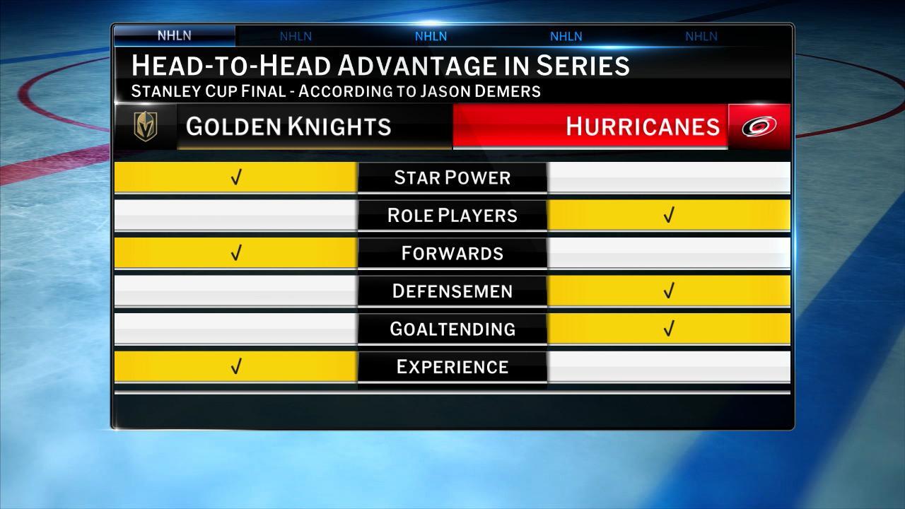 NHL Tonight: Previewing the 2026 Stanley Cup Final