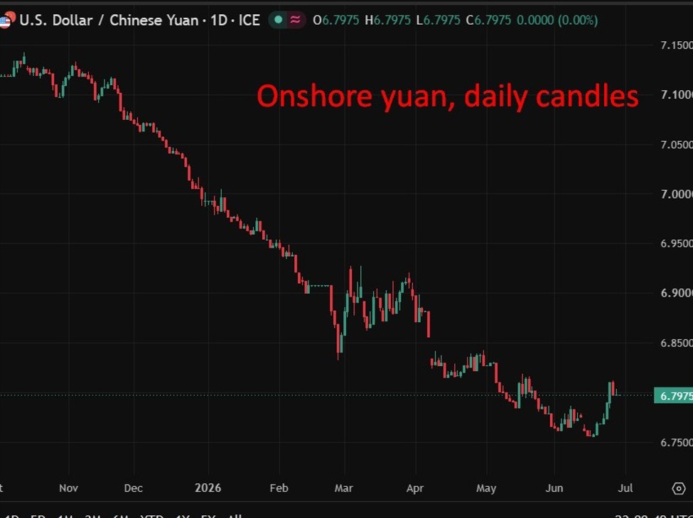 China industrial profits rise 21% in May but growth slows as domestic demand lags
