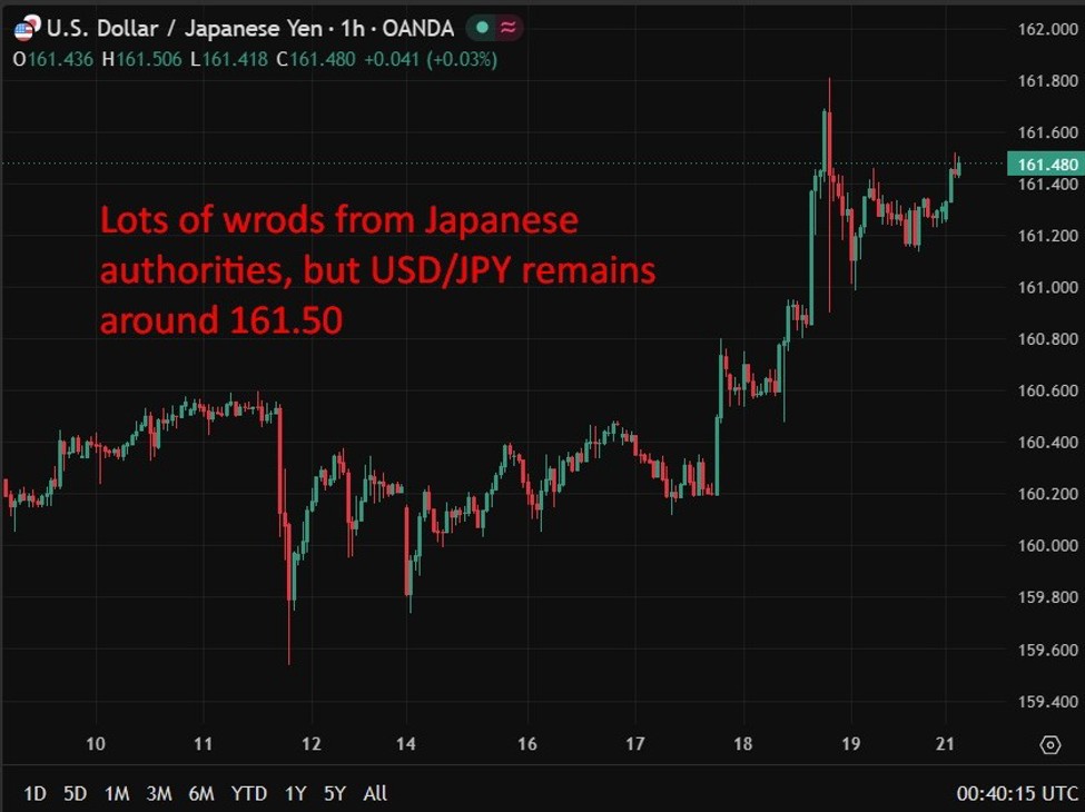 BOJ Dep Gov Himino warned delaying policy adjustments could trigger a inflation overshoot