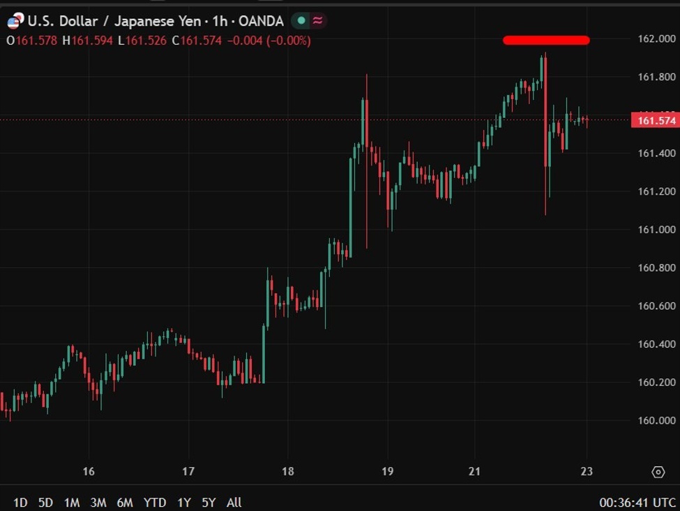 Japan PMI hits three-month high but input costs surge to near four-year peak