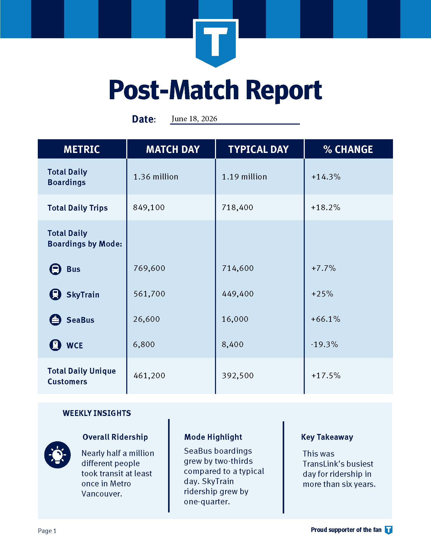 TransLink match 2 ridership report