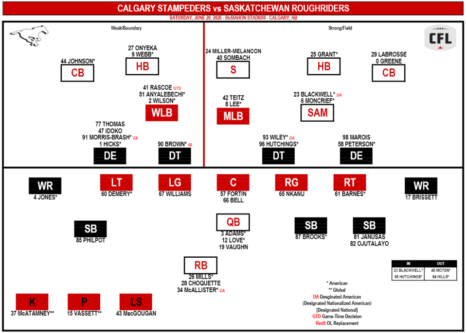 week-3-calgary-depth-chart