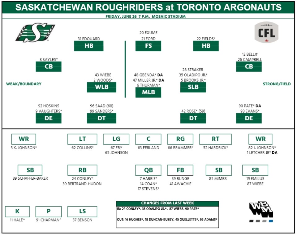 week-4-toronto-depth-chart