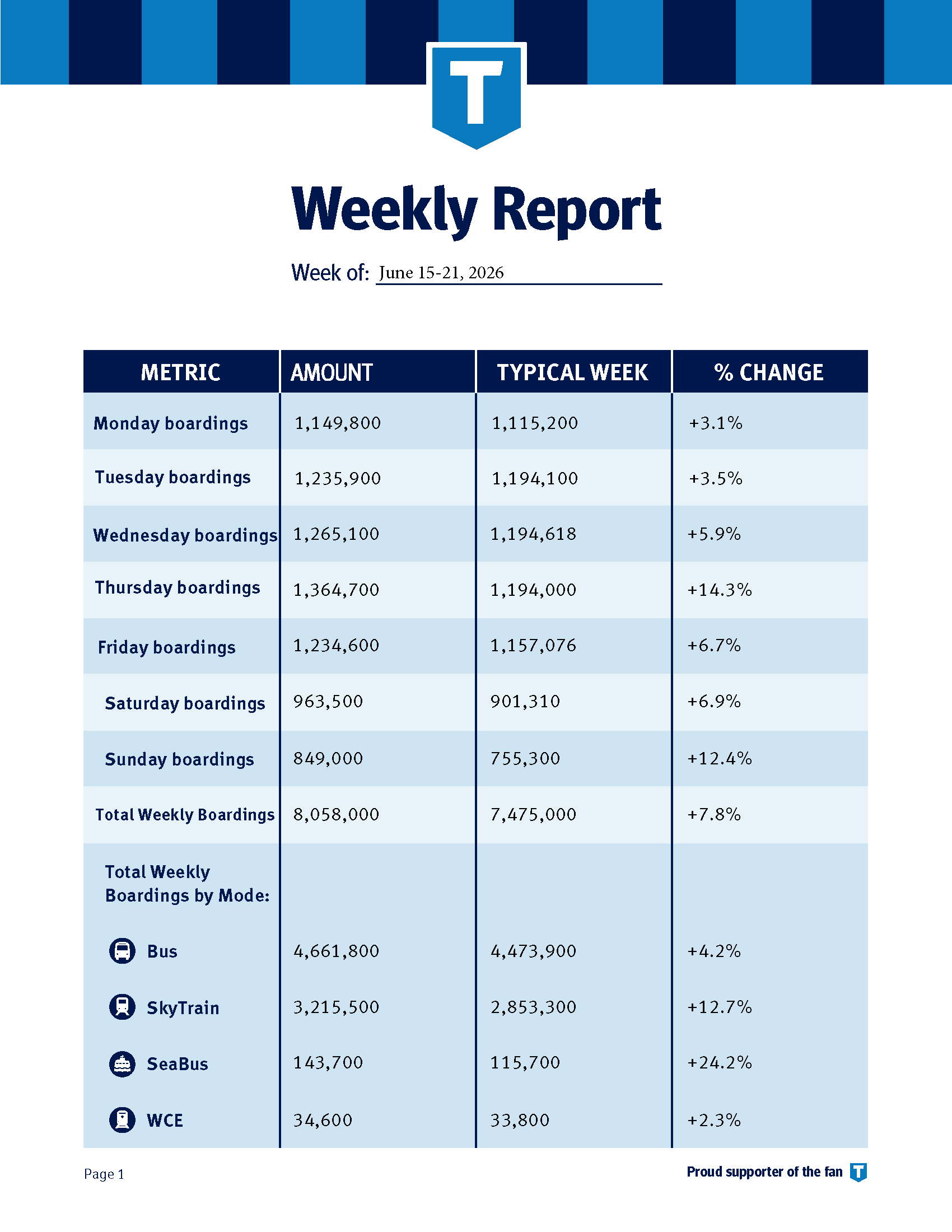 Weekly report 1