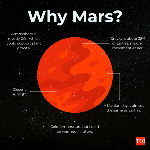 Why Mars