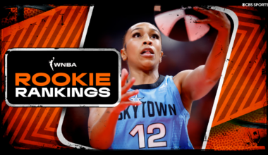 WNBA Rookie Rankings: Sydney Taylor makes her debut, Azzi Fudd rises and Olivia Miles solidifies the top spot