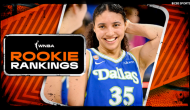 WNBA Rookie Rankings: Azzi Fudd and Kiki Rice enter top five as Olivia Miles moves to the front of the pack