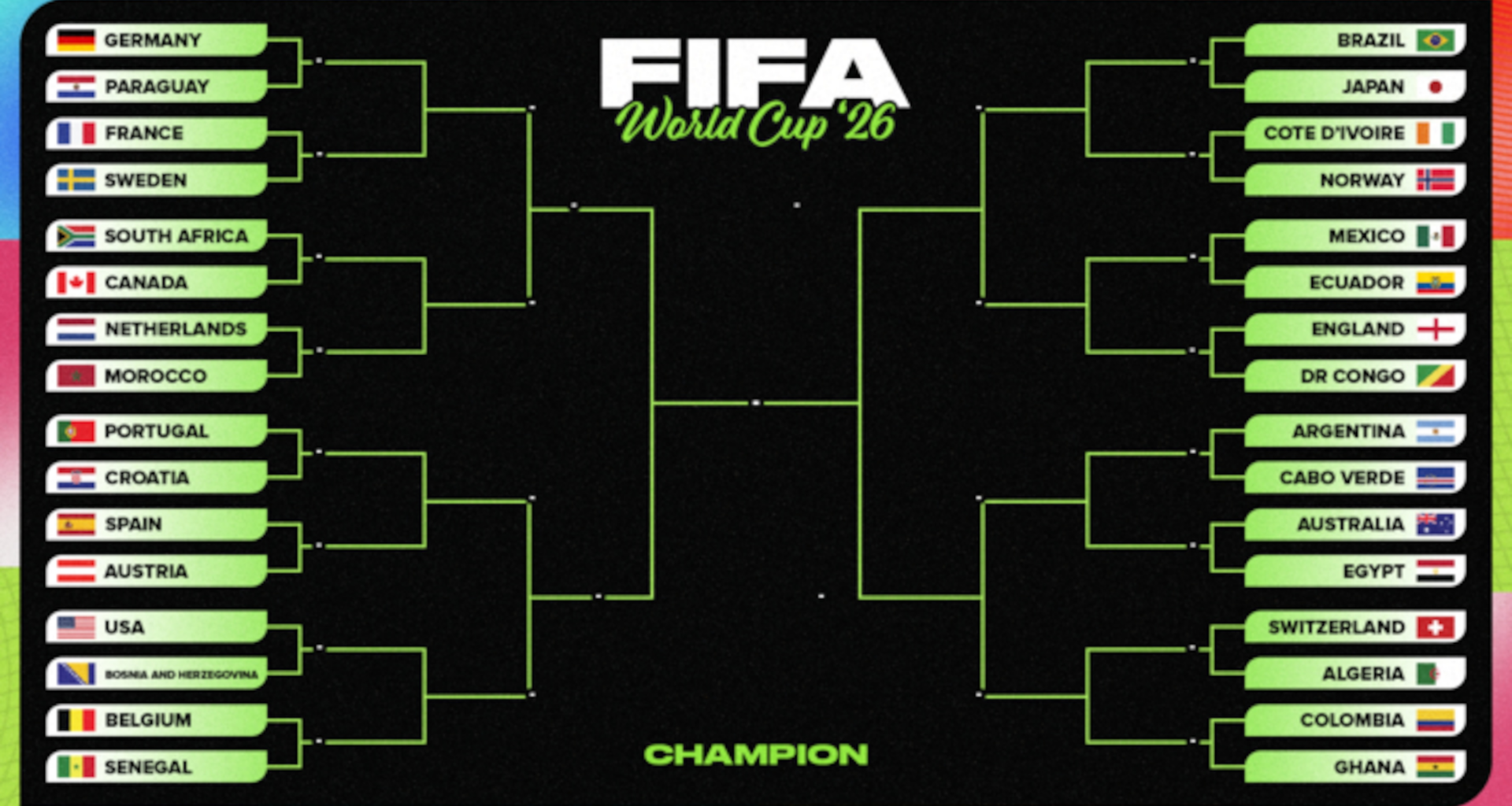 World Cup 2026 Knockout Stage Odds, Format, Rules and Predictions