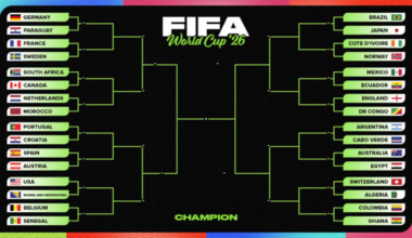World Cup 2026 Knockout Stage Odds, Format, Rules and Predictions