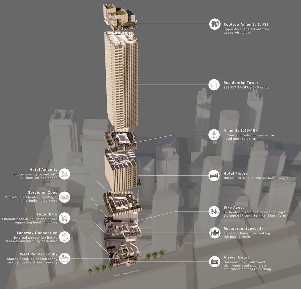 1166 West Pender Street Vancouver hotel reliance properties 2026
