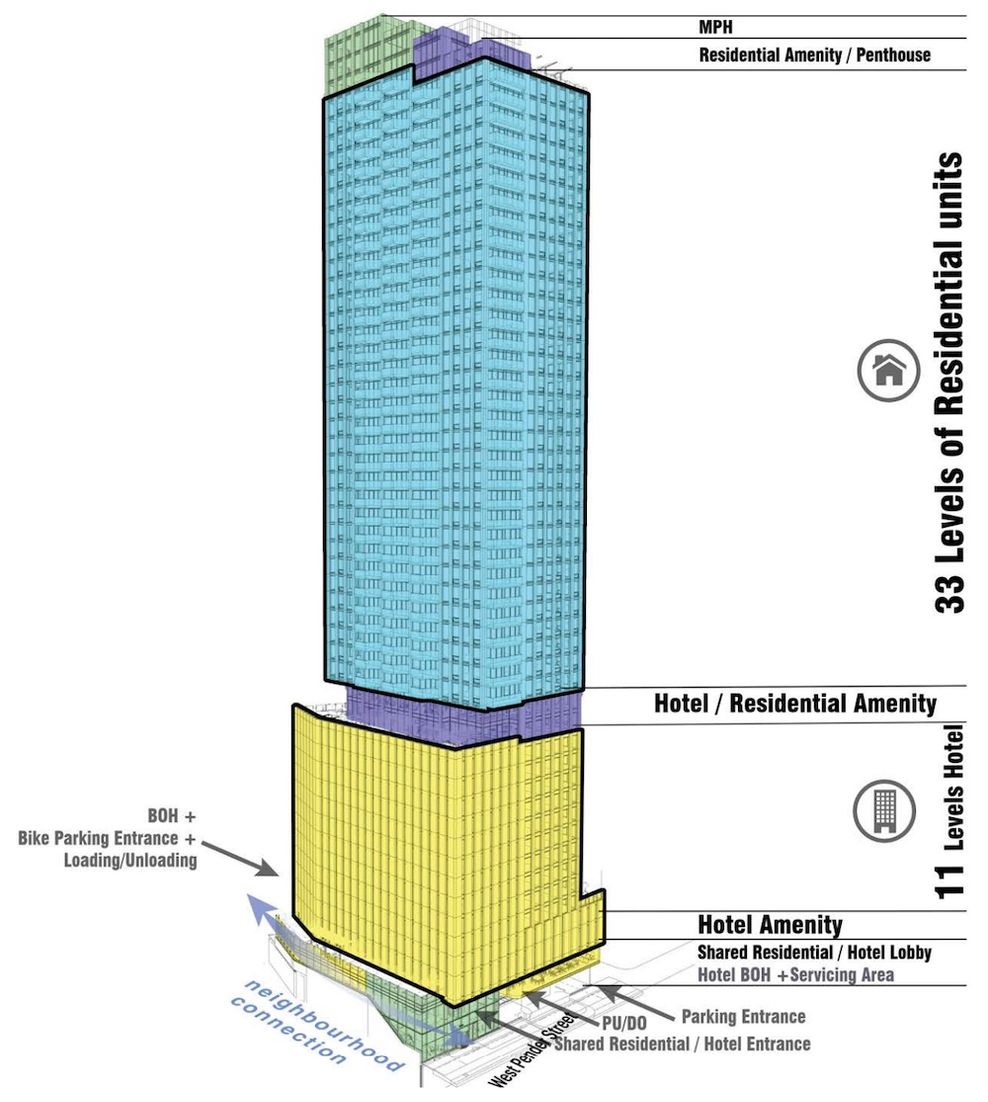 1166 West Pender Street Vancouver hotel reliance properties 2026