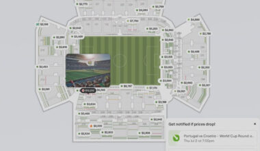 World Cup resale tickets sky-high for final match in Toronto