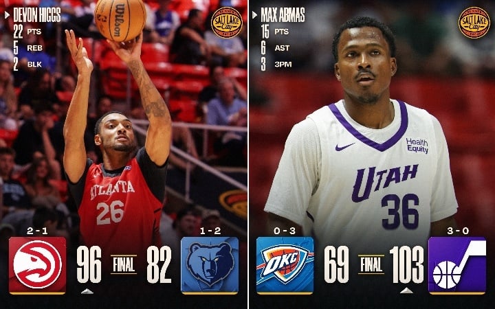 Tuesday's Scores