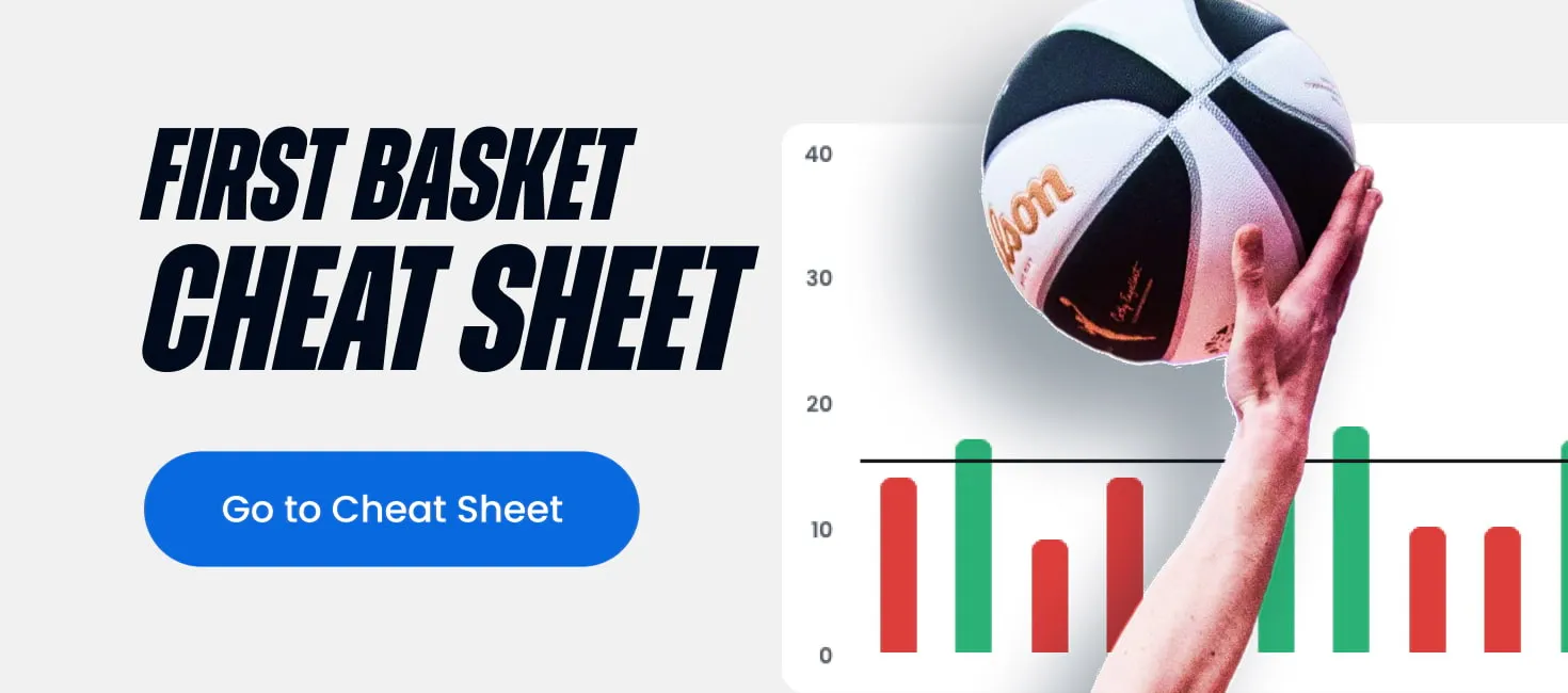WNBA First Basket Cheat Sheet featuring projected first basket scorers and betting insights for today's games.