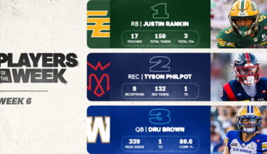 RANKIN HEADLINES WEEK 6 PLAYERS OF THE WEEK
