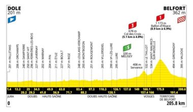 Tour de France Stage 13 Preview: A Return to the Tour’s First Ever Climb