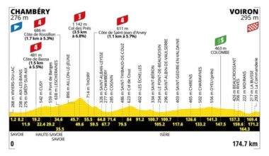 Tour de France Stage 17 Preview: The Last Chance Saloon