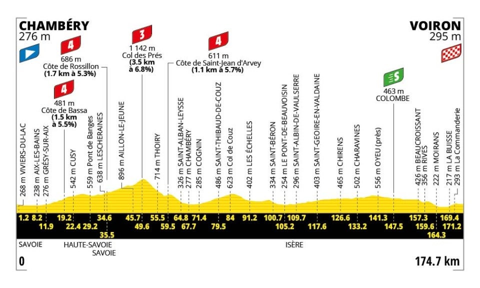 Tour de France Stage 17 Preview: The Last Chance Saloon
