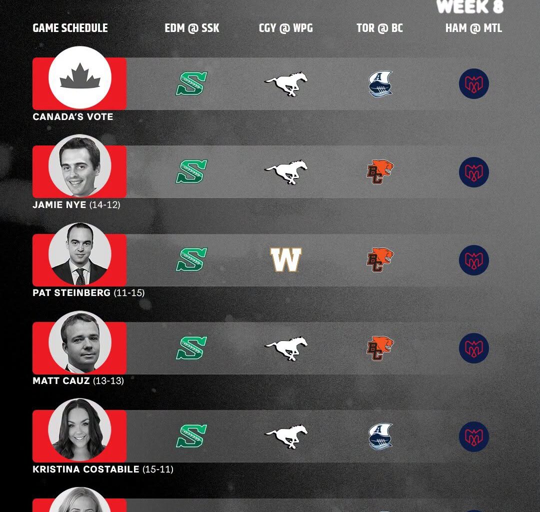 CFL News Hub