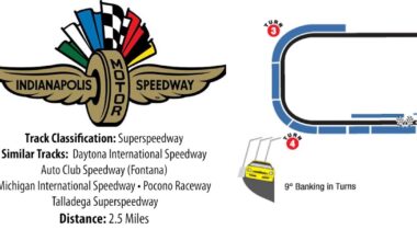 NASCAR Fantasy Fusion: Who will be kissing the bricks at Indy?