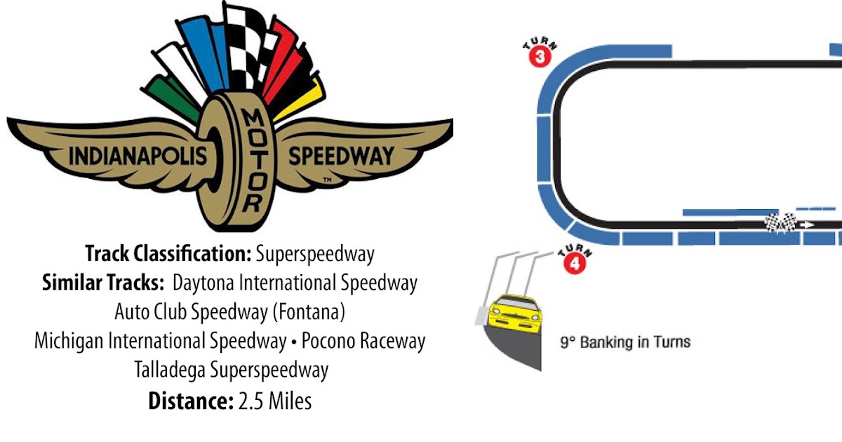 NASCAR Fantasy Fusion: Who will be kissing the bricks at Indy?
