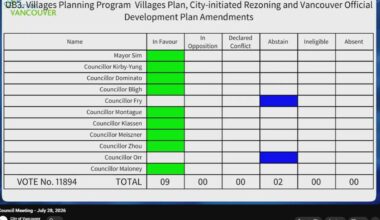 Vancouver Villages plan rejected: Analysis, nuances, and the bigger story (#Endgame2026)